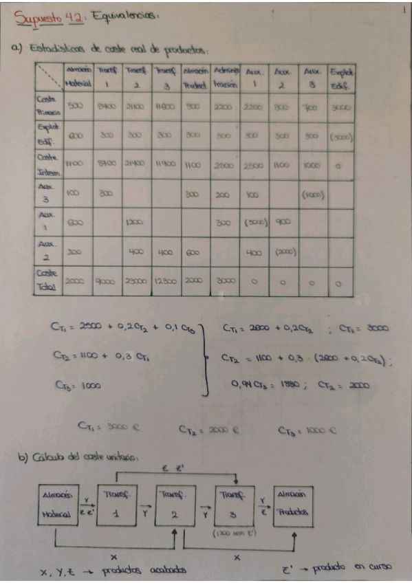 Miniatura del documento Supuesto 2