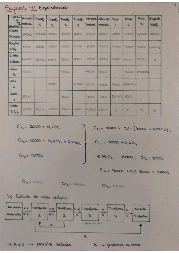Miniatura del documento Supuesto 1