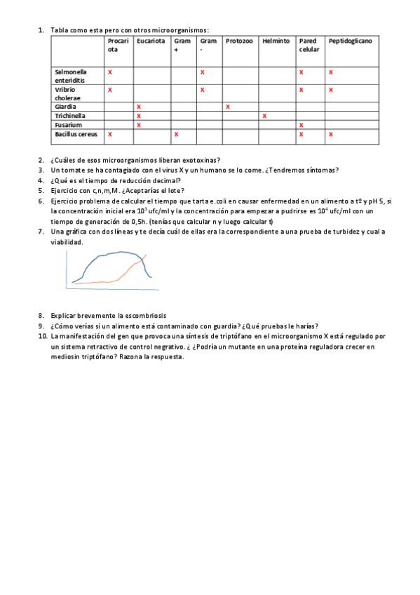 Miniatura del documento examen junio 2017 microbiologia.pdf