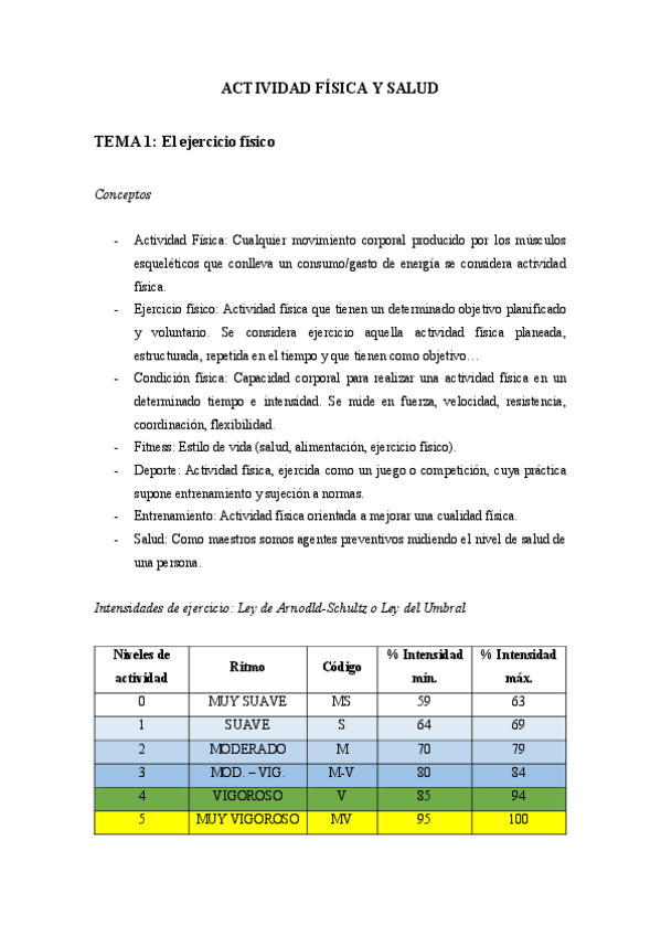 Miniatura del documento ACTIVIDAD-FISICA-Y-SALUD-APUNTES-EXAMEN.pdf