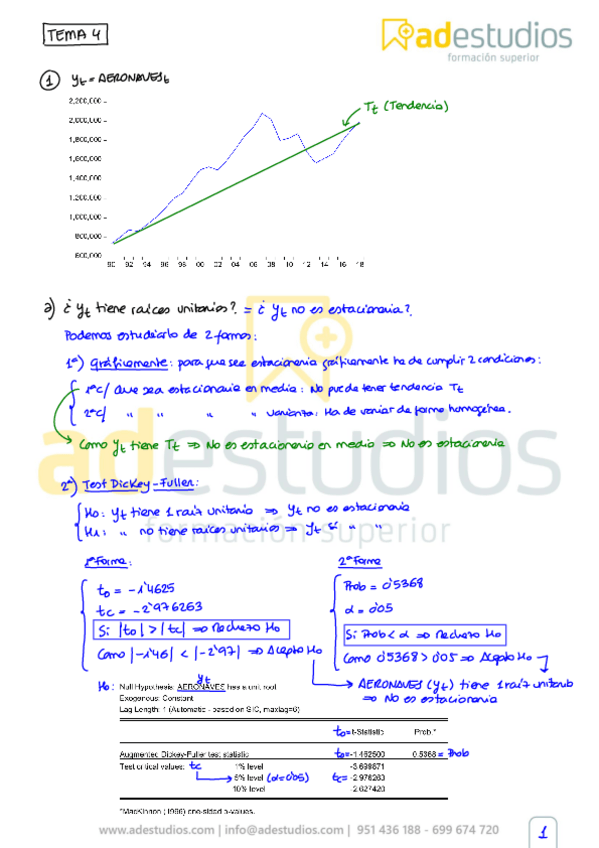 Miniatura del documento Ejercicios-Resueltos-Tema-4-Econometria-II.pdf