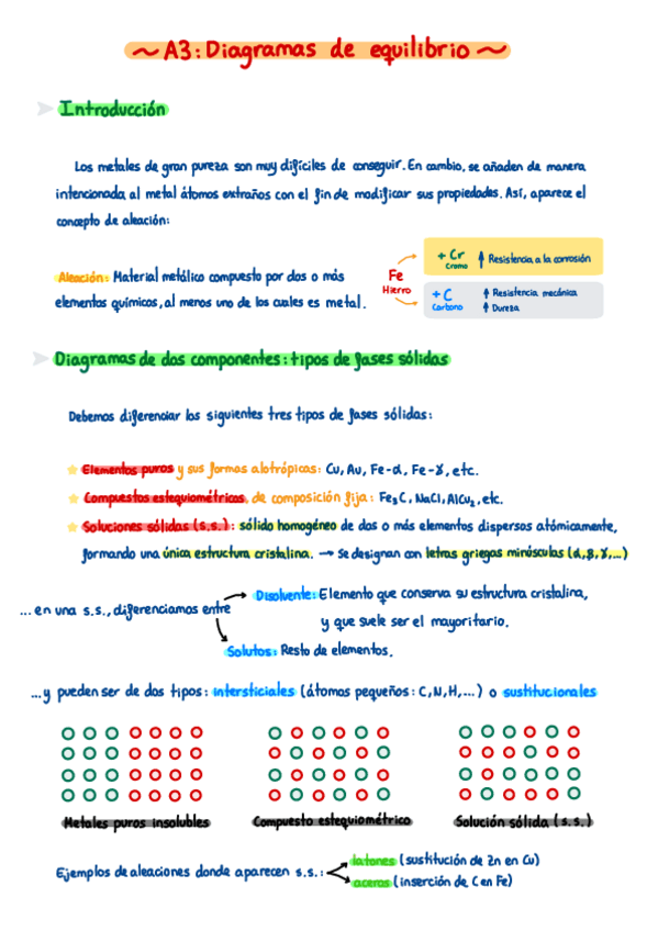 Miniatura del documento A3-Diagramas-de-Equilibrio.pdf