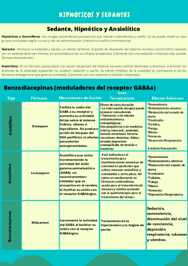 Miniatura del documento Hipnoticos-y-Sedantes.pdf
