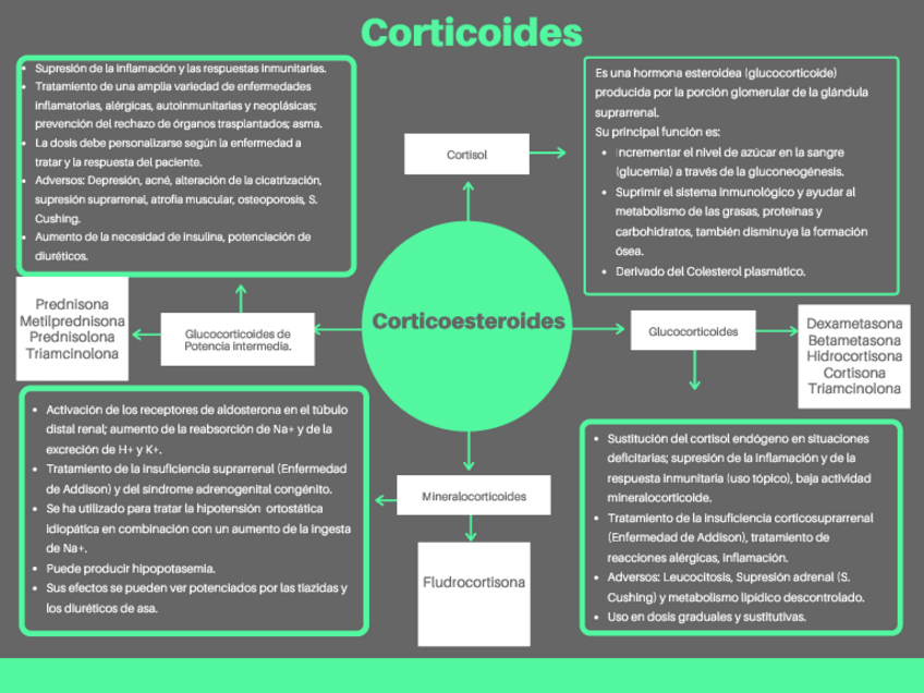 Miniatura del documento Corticoides.pdf
