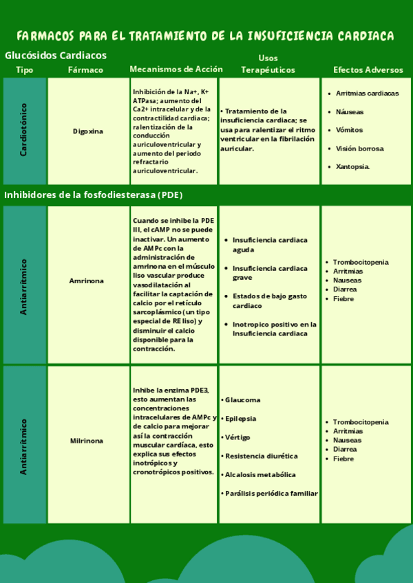 Miniatura del documento Diureticos.pdf