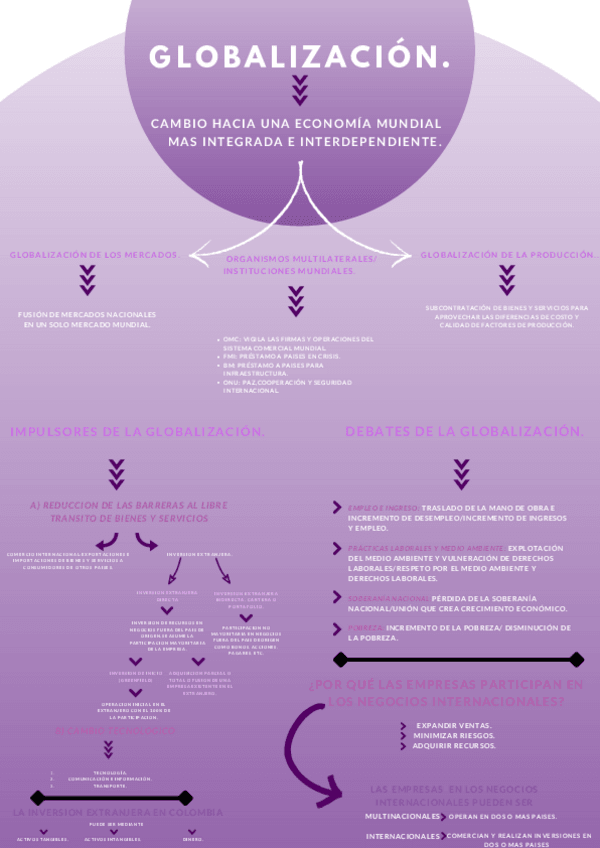 Miniatura del documento La-globalizacion.pdf
