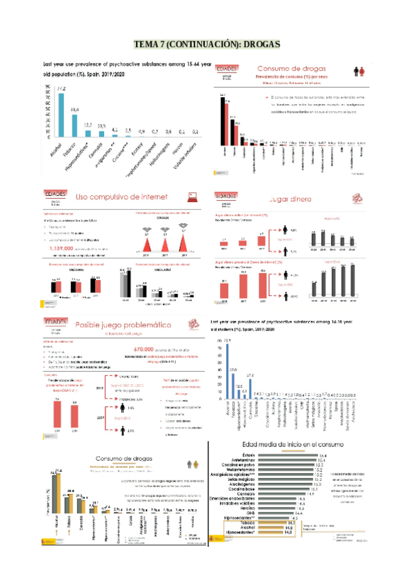 Miniatura del documento Tema-7-drogas.pdf