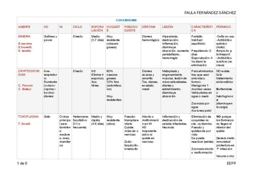 Miniatura del documento TABLA-PRIMER-PARCIAL-EEPP.pdf