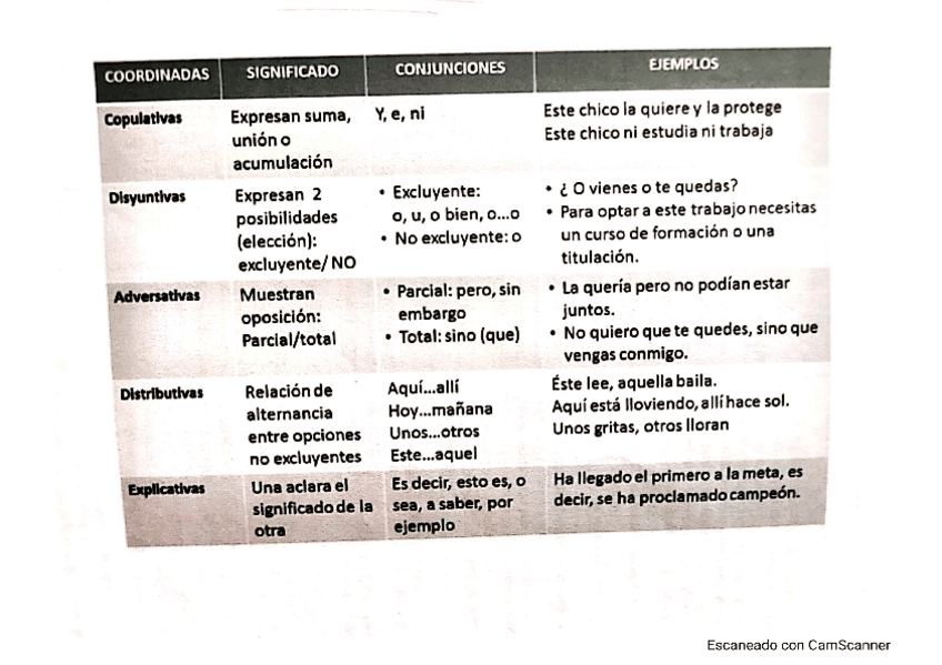 Miniatura del documento oraciones-2-bach.pdf
