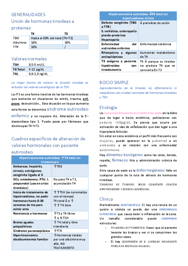 Miniatura del documento resumen-tiroides-y-ca-tiroides.pdf