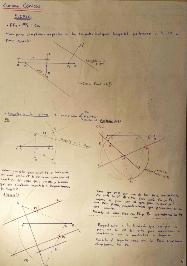 Miniatura del documento CURVAS-CONICAS.pdf