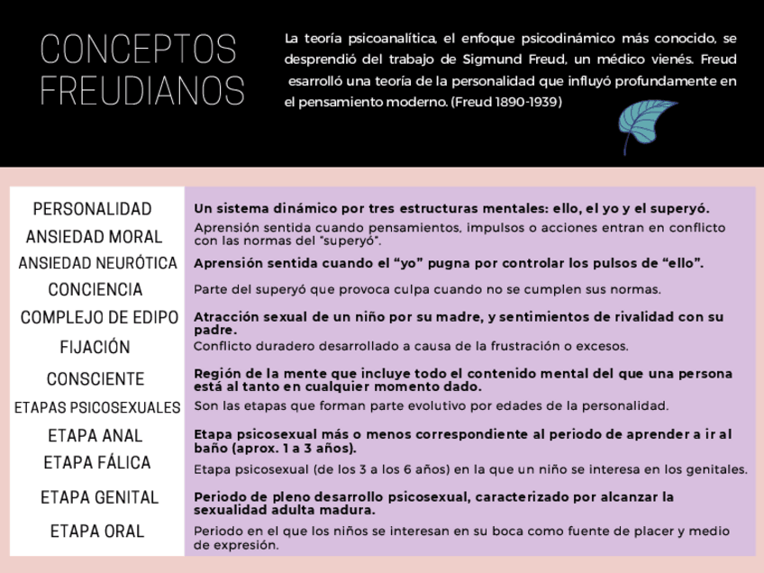 Miniatura del documento Conceptos-basico-Freudianos.pdf