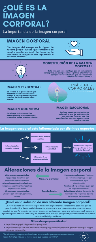 Miniatura del documento Imagen-Corporal.pdf