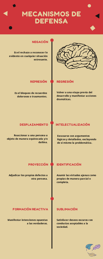 Miniatura del documento Mecanismos-de-Defensa.pdf