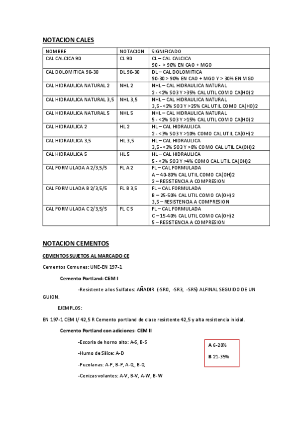 Miniatura del documento DESIGNACION CALES CEMENTOS Y HORMIGONES.pdf
