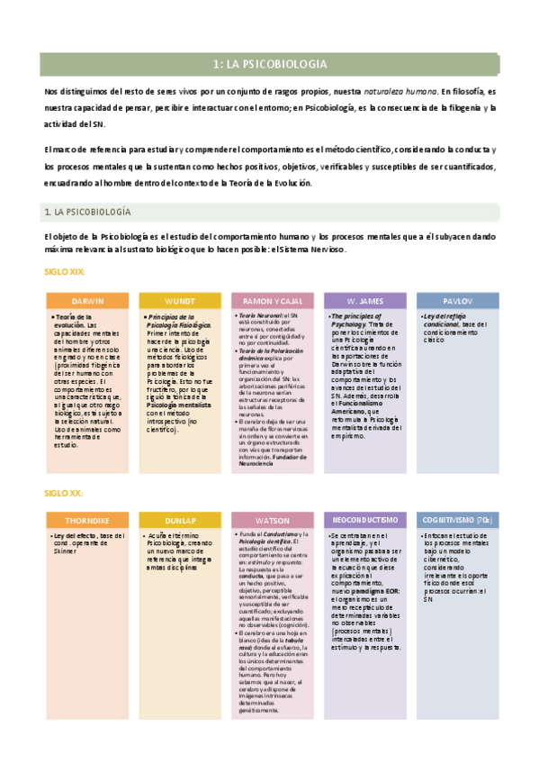 Miniatura del documento psicobiologia-tema-1-4-pags.pdf