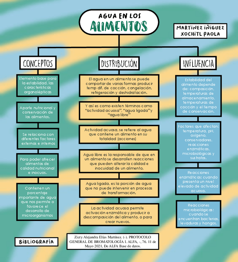 Miniatura del documento AGUA-EN-LOS-ALIMENTOS.pdf