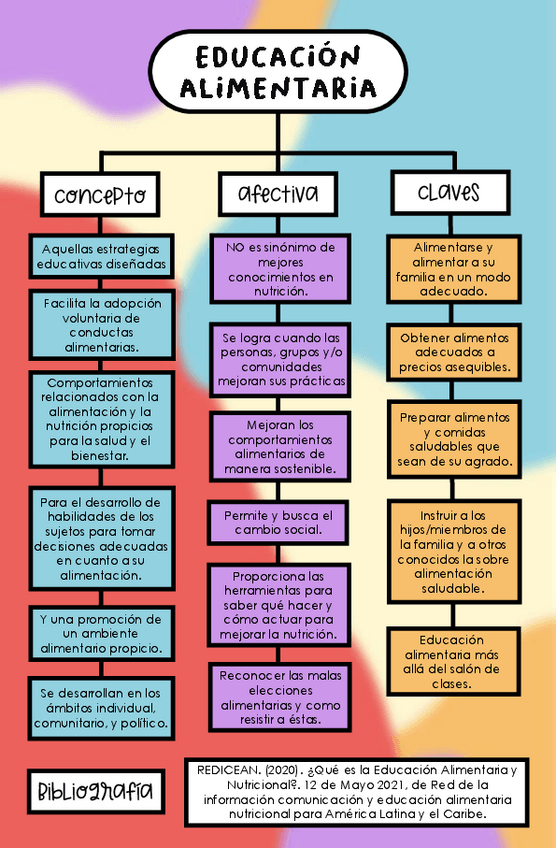 Miniatura del documento TIPOS-DE-EDUCACION-ALIMENTARIA.pdf
