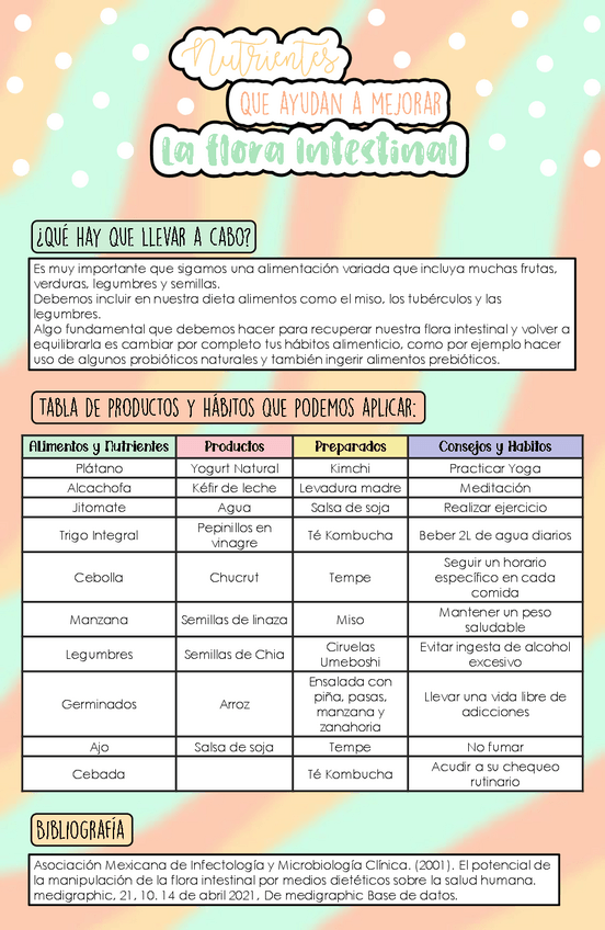 Miniatura del documento NUTRIENTES-QUE-MEJORAN-LA-FLORA-INTESTINAL.pdf