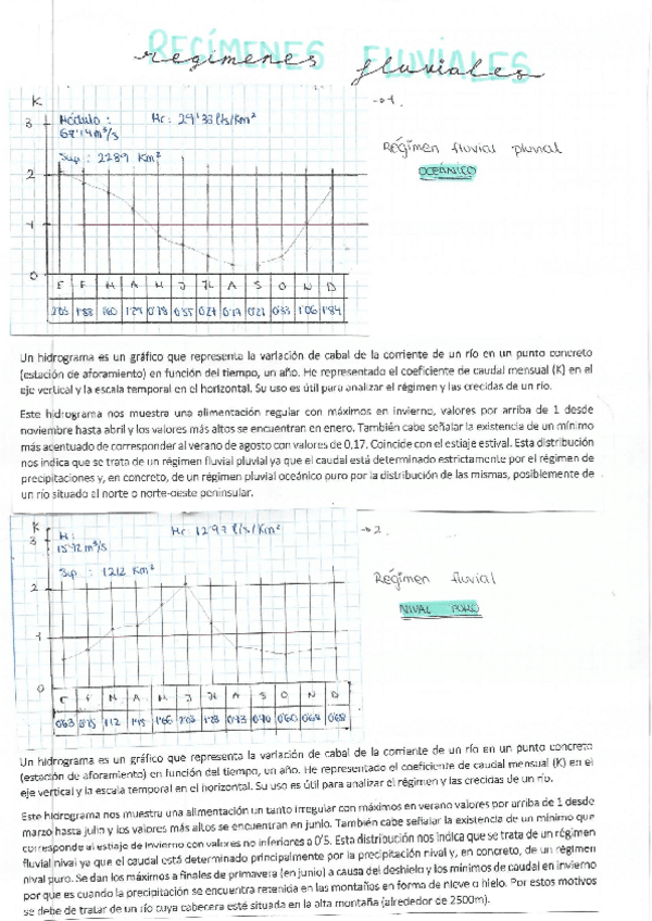 Miniatura del documento GEOGRAFIA-FISICA-T-3-Regimenes-Fluviales.pdf