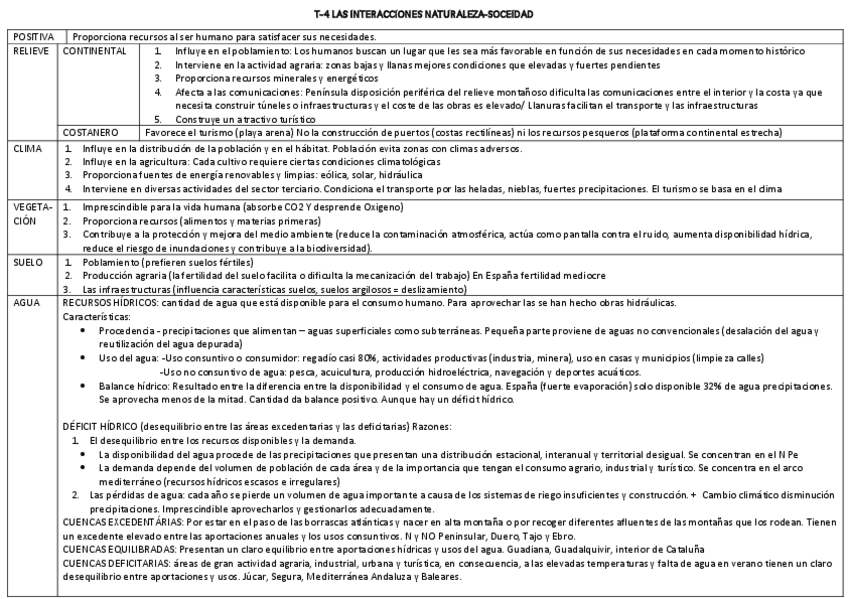 Miniatura del documento GEOGRAFIA-FISICA-T-4-LAS-INTERACCIONES-NATURALEZA-SOCIEDAD-.pdf