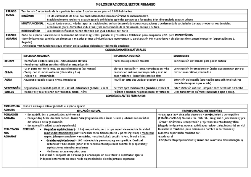 Miniatura del documento GEOGRAFIA-HUMANA-T-5-LOS-ESPACIOS-DEL-SECTOR-PRIMARIO-.pdf