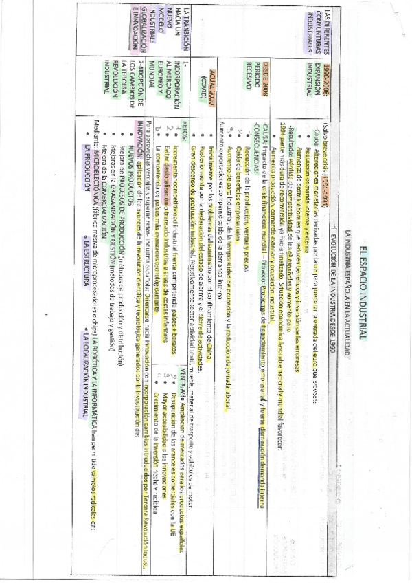 Miniatura del documento GEOGRAFIA-HUMANA-T-6-EL-ESPACIO-INDUSTRIAL.pdf