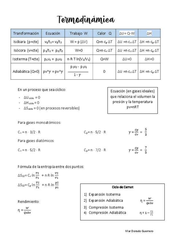 Miniatura del documento Resumen-Termodinamica.pdf