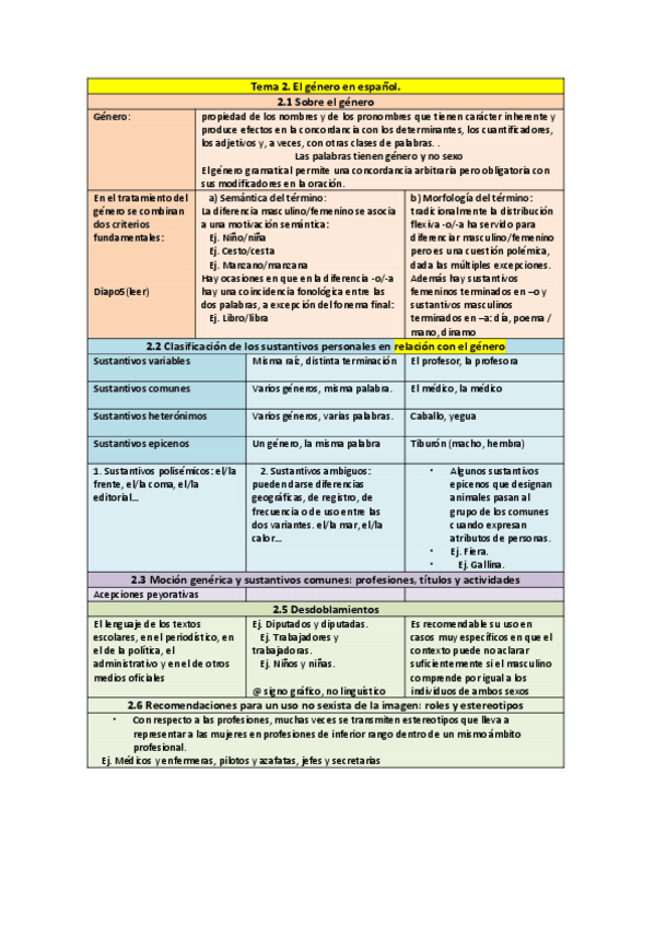 Miniatura del documento Resumen T2LEN.pdf
