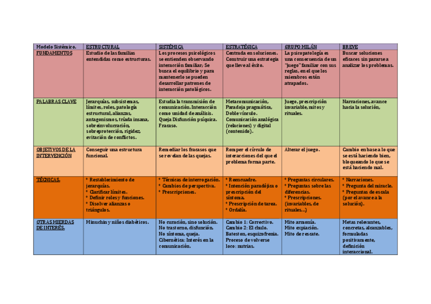 Miniatura del documento Cuadricos terapias.pdf