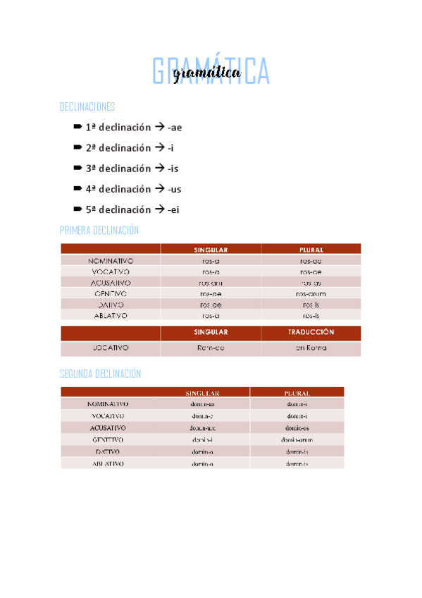 Miniatura del documento GRAMATICA-LATINA.pdf