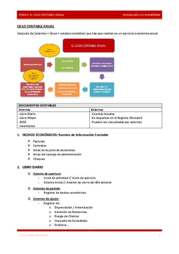 Miniatura del documento TEMA-6.pdf