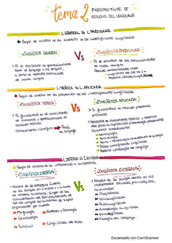 Miniatura del documento Tema-2-de-Linguistica.pdf