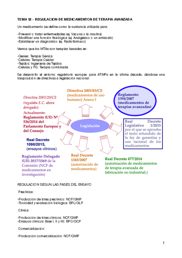 Miniatura del documento TEMA-12-REGULACION-DE-MEDICAMENTOS-DE-TERAPIA-AVANZADA-.pdf