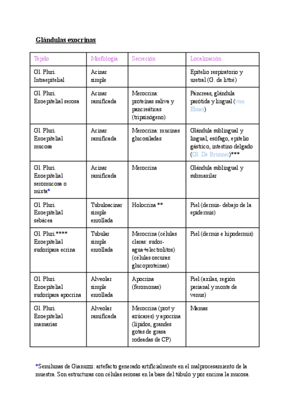 Miniatura del documento Tabla-glandulas.pdf