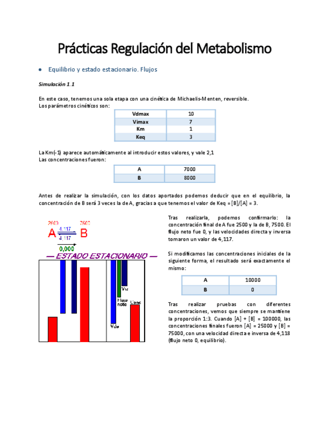 Miniatura del documento Prácticas Regulación del Metabolismo.pdf