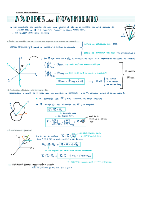 Miniatura del documento Axoides-del-Movimiento.pdf