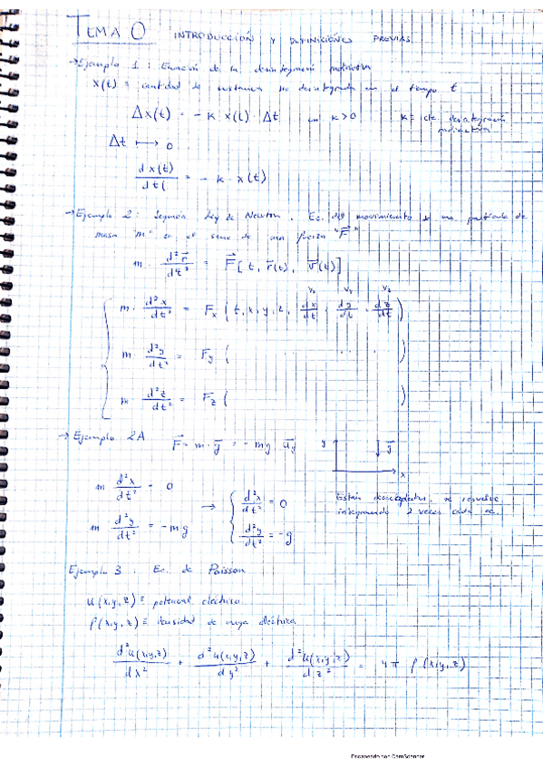 Miniatura del documento Matematicas-II-Tema-0.pdf