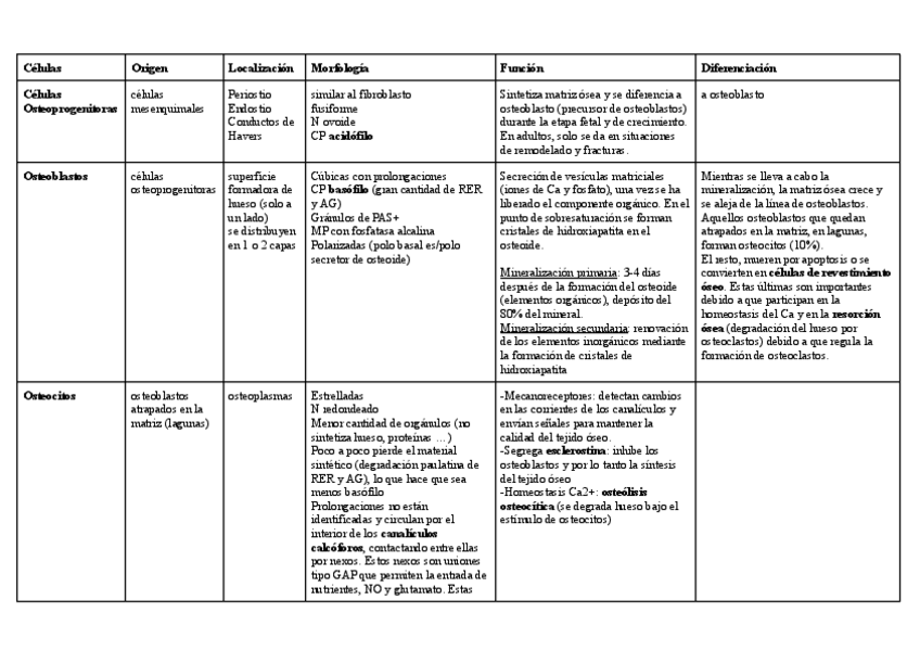 Miniatura del documento Tabla-celulas-tejido-oseo.pdf
