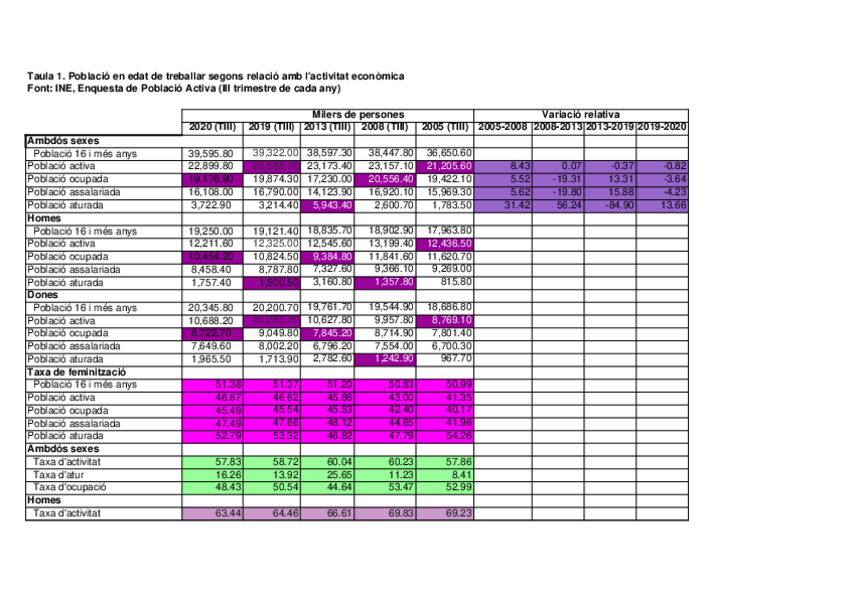 Miniatura del documento Practica-4.-Mercat-de-Treball.-feta.xls