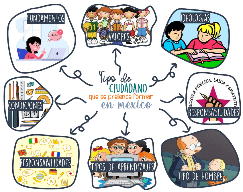Miniatura del documento TIPOS-DE-CIUDADANOS-EN-MEXICO.pdf