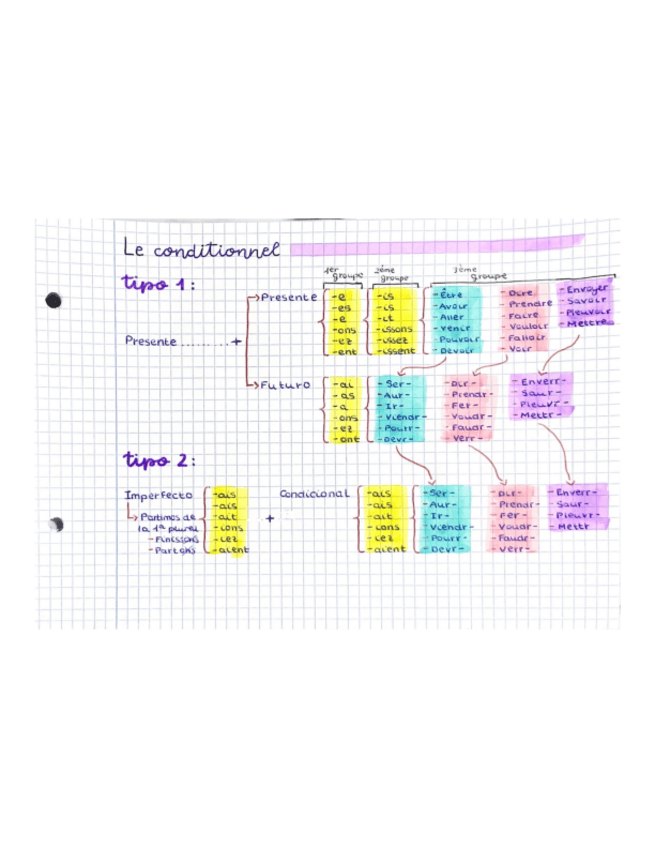 Miniatura del documento Le-conditionnel.pdf
