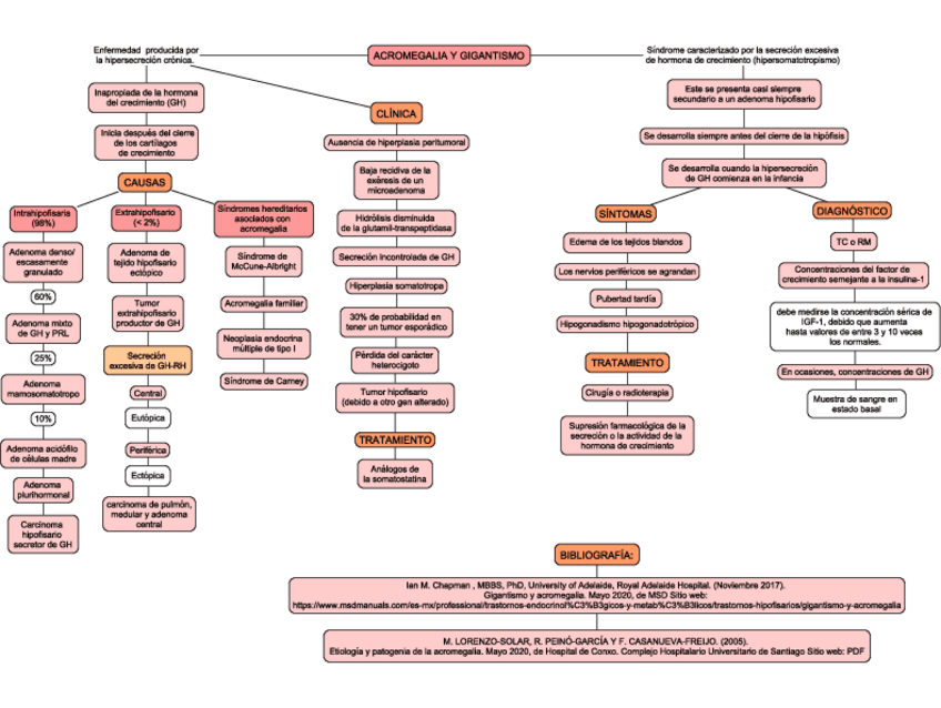 Miniatura del documento ACROMEGALIA-Y-GIGANTISMO.pdf
