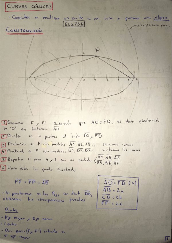 Miniatura del documento CURVAS-CONICAS-1bach.pdf