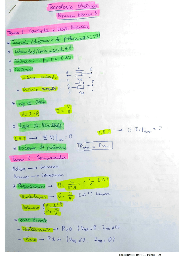 Miniatura del documento Resumen-Bloque-1-Tec.pdf