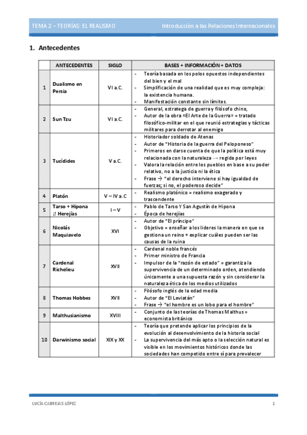 Miniatura del documento Tema-2-Realismo.pdf