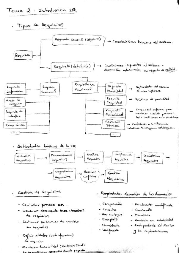 Miniatura del documento temario ir.pdf