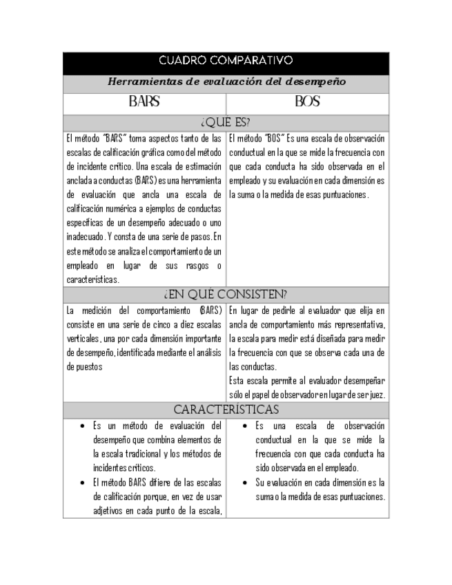 Miniatura del documento Cuadro-comparativo-Herramientas-de-evaluacion-del-desempeno.pdf