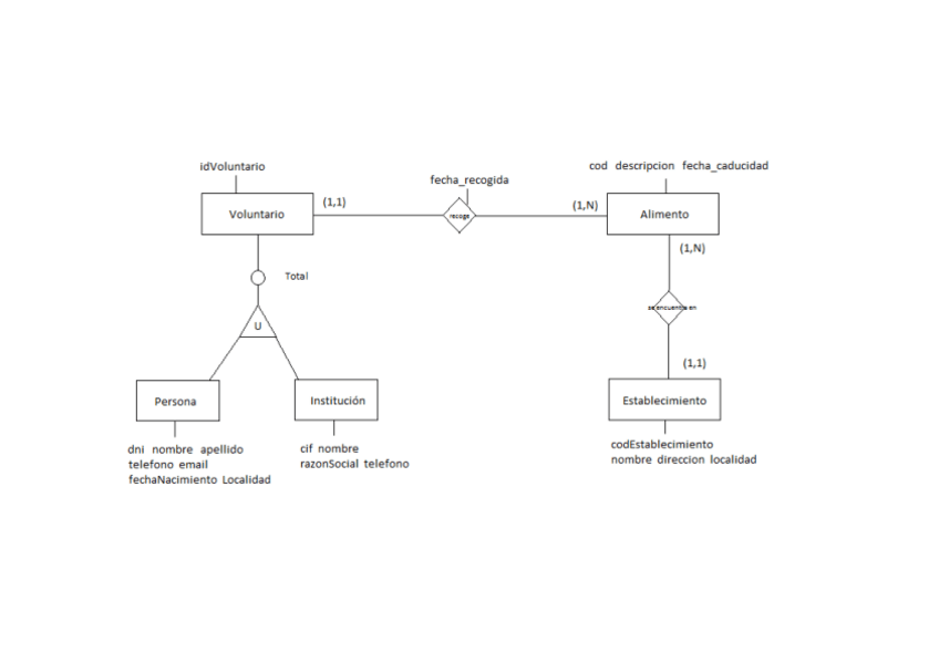 Miniatura del documento Proyecto Final DDSI 2016-2017.pdf