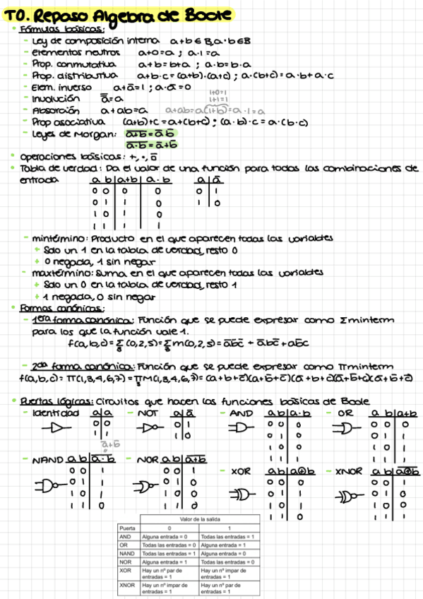 Miniatura del documento Apuntes-completos-electronica-digital.pdf